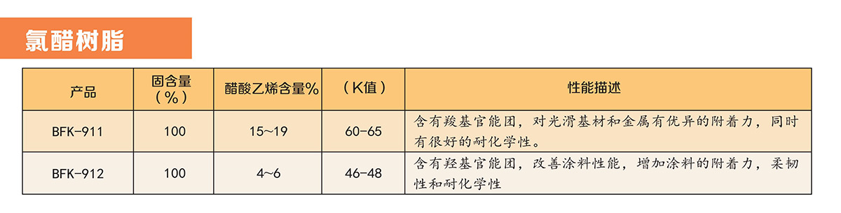 氯醋樹(shù)脂